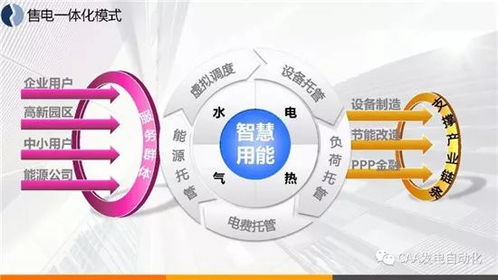智慧能源綜合服務與互聯網數據服務的融合 技術驅動與案例解析