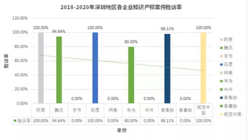 互聯網大廠訴訟數據透視 權威報告揭示的行業真相